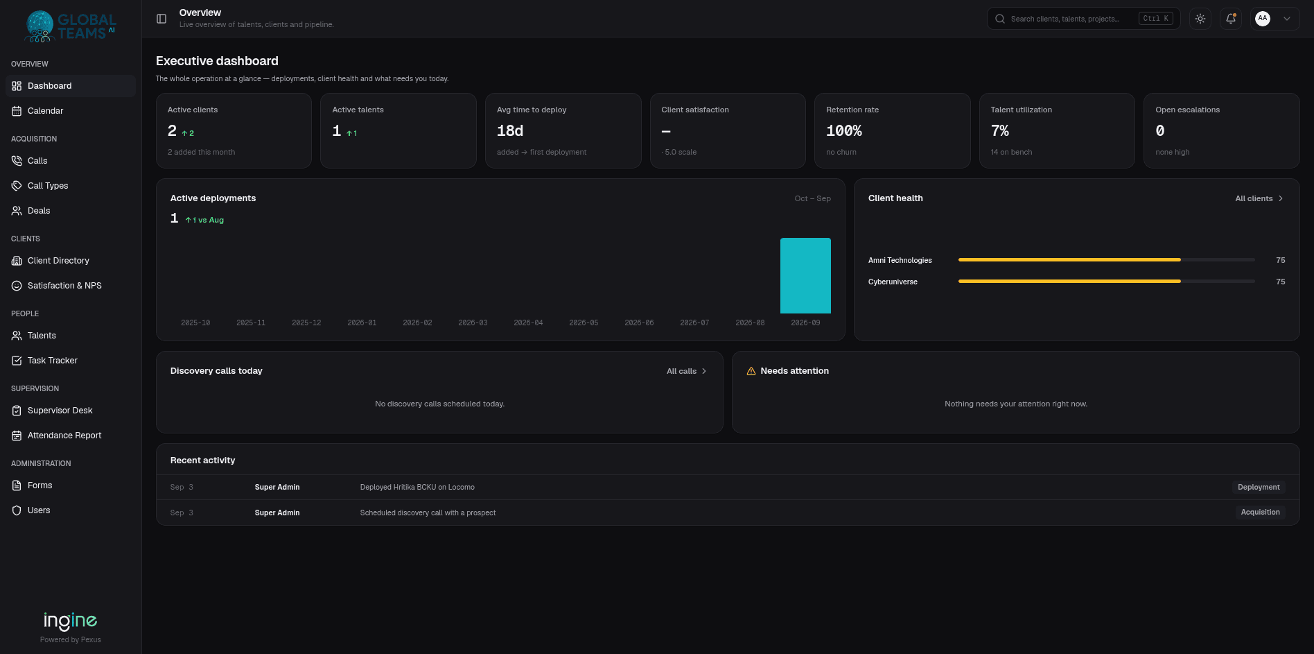 Executive dashboard. Deployments, client health, utilization and escalations, aggregated in selectors.