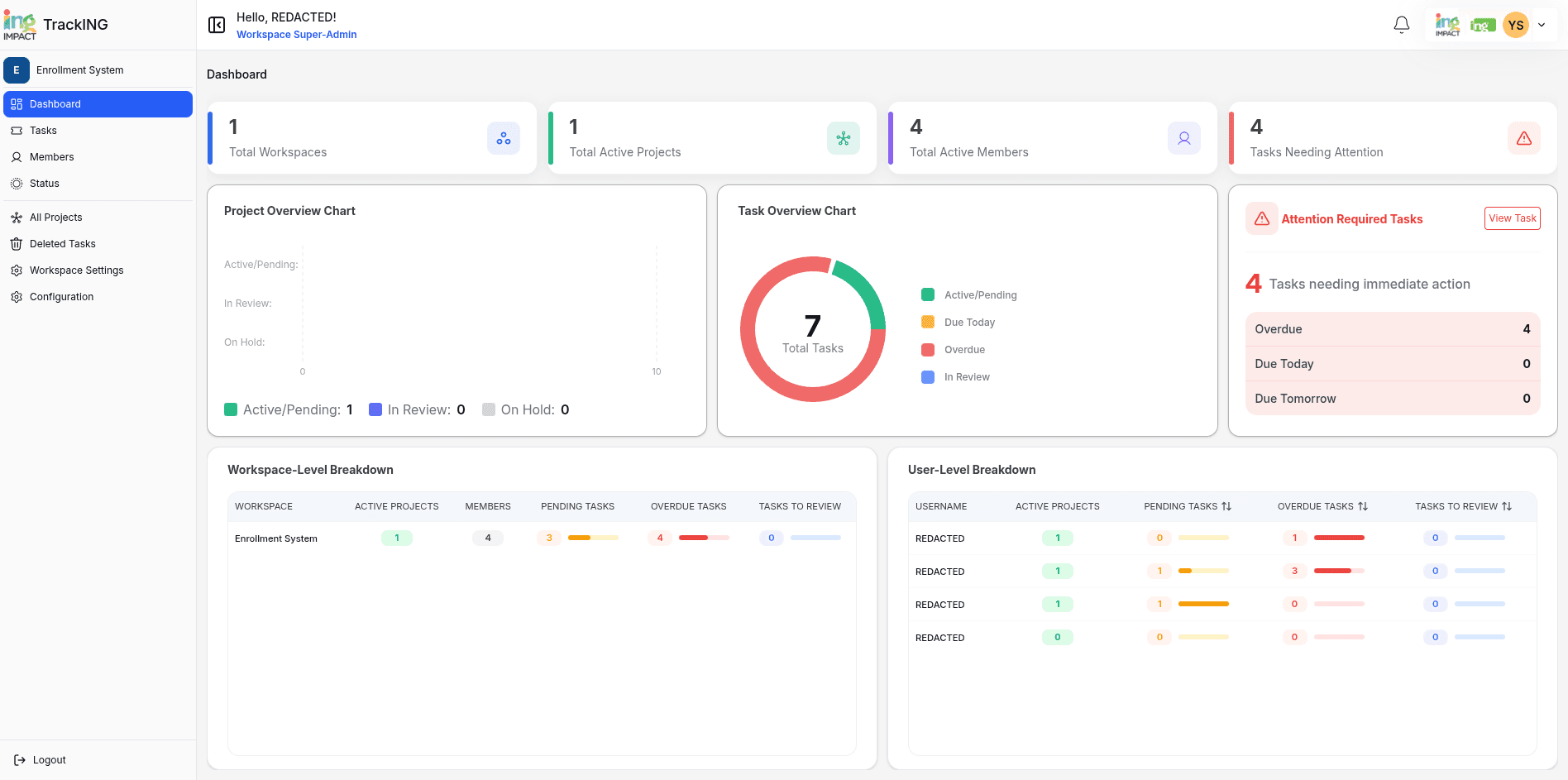 Workspace dashboard. Counts and breakdowns are aggregated per tenant schema.